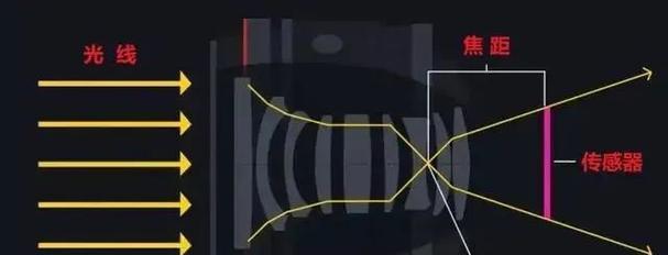 华为手机景深摄像头使用技巧是什么？