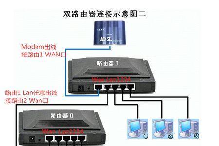 分支器如何正确连接路由器？接法步骤是什么？