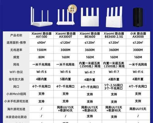 适合抖音直播的路由器推荐和选择标准是什么？