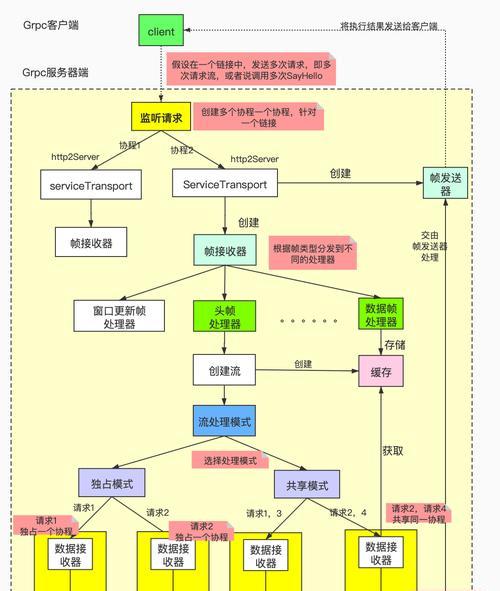 服务器绑定域名的操作流程是什么？操作中可能会遇到哪些问题？