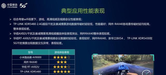 路由器防干扰设置的作用是什么？如何开启？