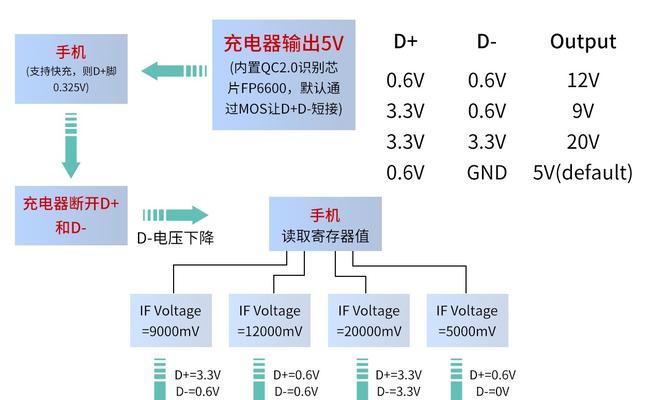 一体式充电器的修复方法是什么？如何延长使用寿命？