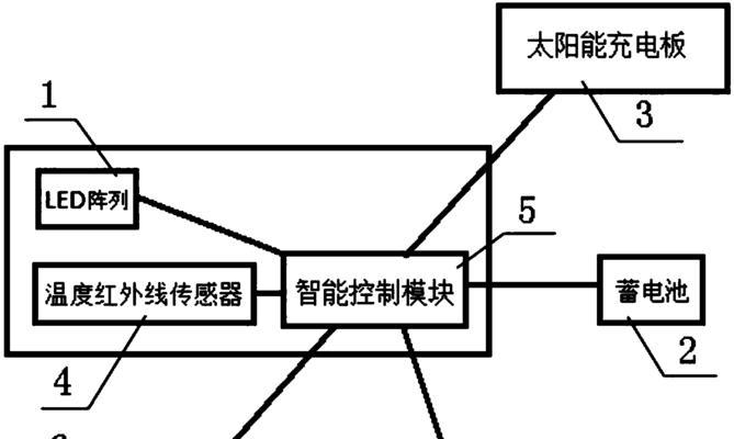 LED灯专用充电器使用方法是什么？如何正确充电？