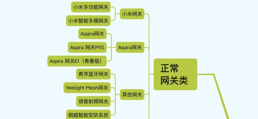 米家网关连接失败怎么办？重新连接的正确步骤是什么？