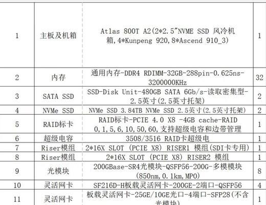 服务器文档编辑常用命令有哪些？如何使用？