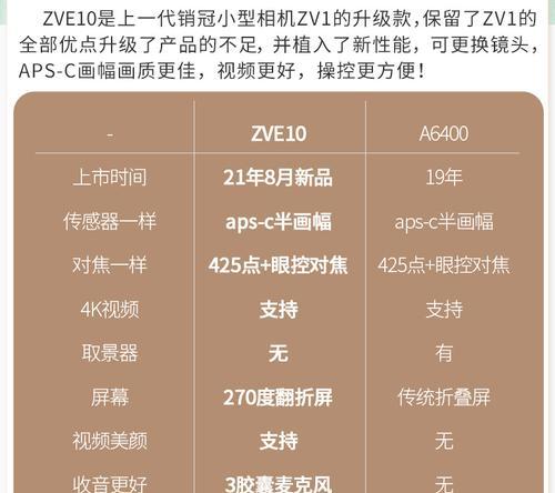 索尼相机产生raw格式的原因是什么？