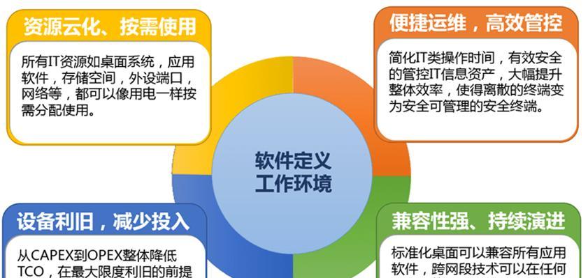 云服务器远程连接时应选择哪种操作系统？各系统的优缺点是什么？