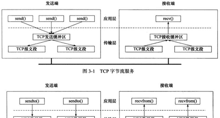 服务器操作linux有哪些基本步骤？