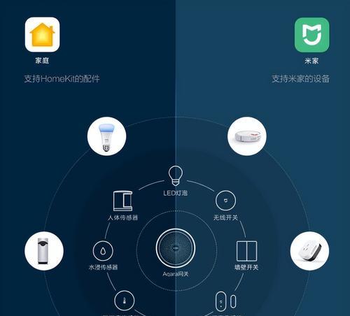 米家网关保护罩的正确使用方法是什么？有什么作用？