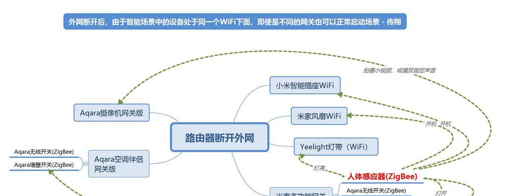 网关断网后使用方法和设置步骤是什么？