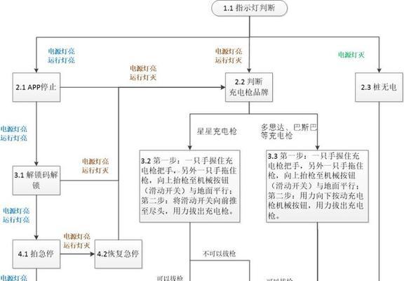 无线分离称充电器的工作原理是什么？