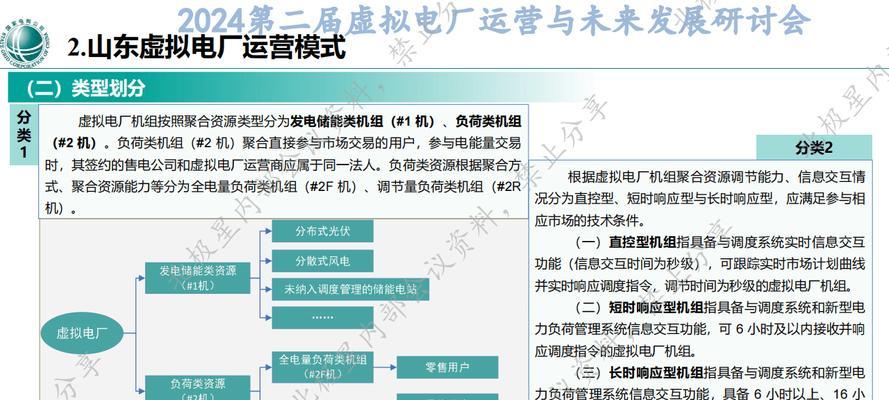 虚拟电厂能量路由器功能是什么？它的工作原理是怎样的？