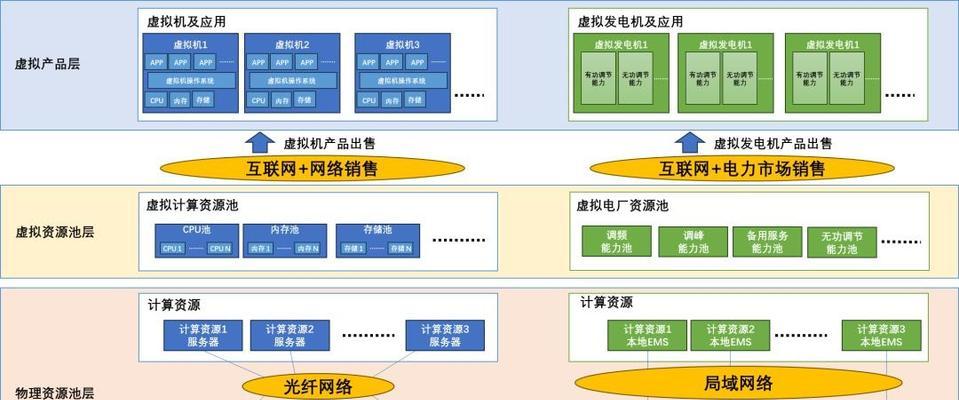 虚拟电厂能量路由器功能是什么？它的工作原理是怎样的？