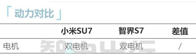 小米12su电池健康查看方法是什么？