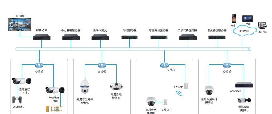 智能监控安防布线的正确安装方法是什么？有哪些注意事项？