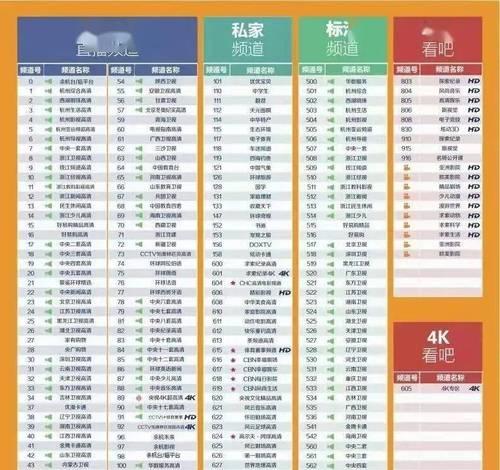 新款网络机顶盒使用指南？常见问题解答？