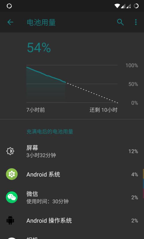 小米11烧屏的原因是什么？如何预防和处理？