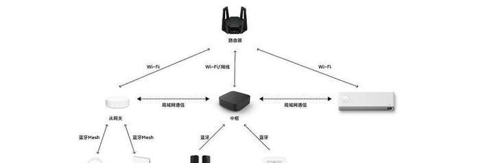 涂鸦连接多模网关设备的步骤是什么？
