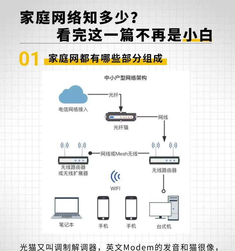wifi猫光信号红灯亮起代表什么？如何解决？