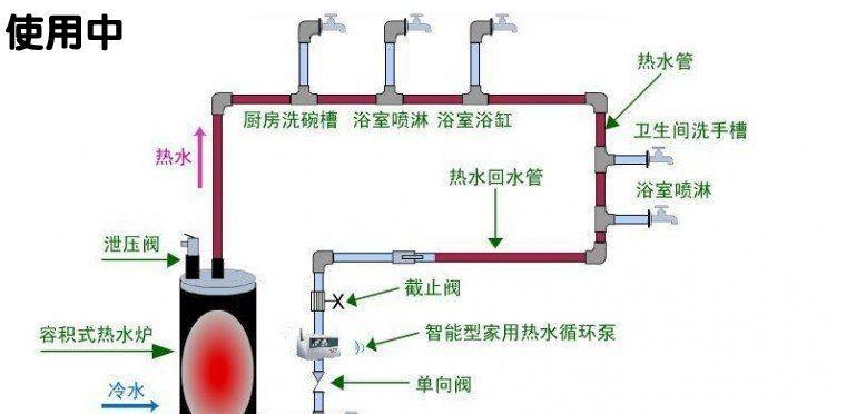 热水器喷淋头安装步骤是什么？
