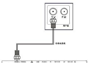 电视机顶盒与电视连接线怎么接？连接步骤是什么？