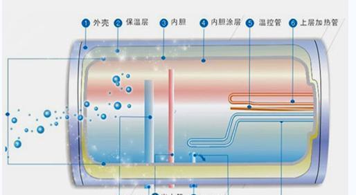 热水器如何操作才能节约耗电？有哪些节能技巧？