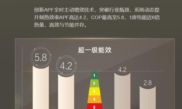 热水器如何操作才能节约耗电？有哪些节能技巧？