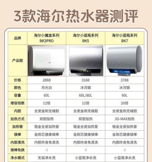 热水器如何操作才能节约耗电？有哪些节能技巧？