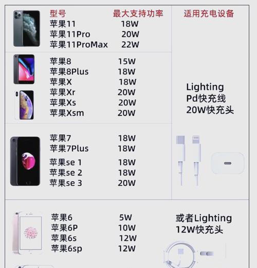 苹果pd炫酷充电器功率是多少瓦？选择标准是什么？
