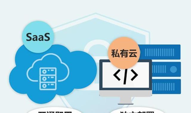 华为云服务器宝塔端口开放的方法是什么？开放端口有什么风险？