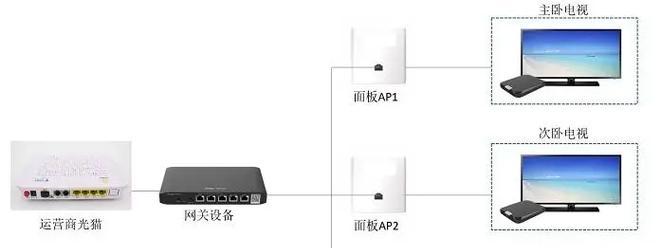 直播卫星机顶盒使用方法是什么？