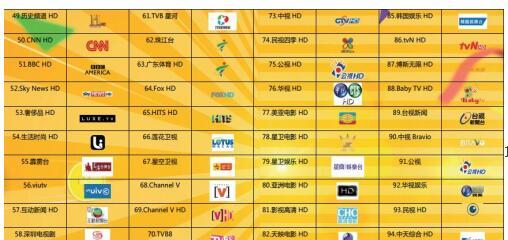 直播卫星机顶盒使用方法是什么？