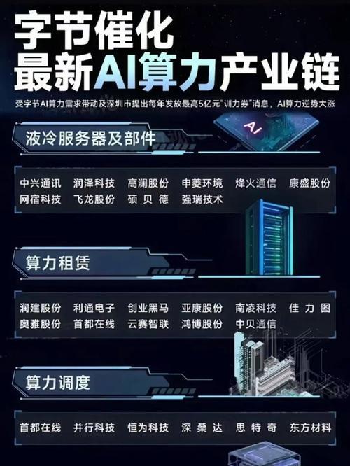 算力需要用到什么程度的服务器？摄像头插手机上面的卡怎么插？