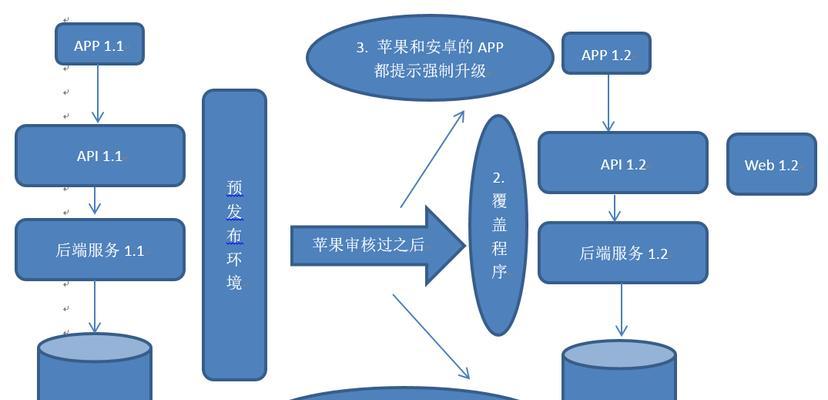 服务器性能优化的设置方法有哪些？