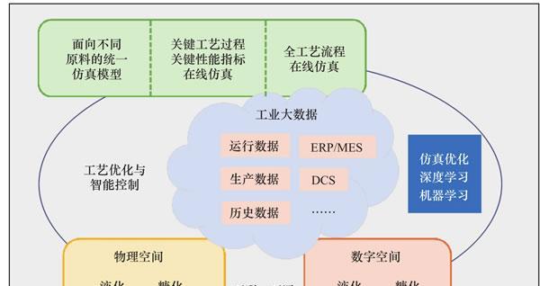 ERP服务器在吉林如何操作？