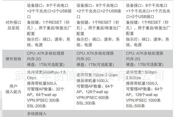 锐捷睿易网关2.4g和5g设置方法是什么？步骤是否复杂？