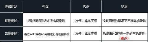 聚合路由器便携箱安装步骤是什么？