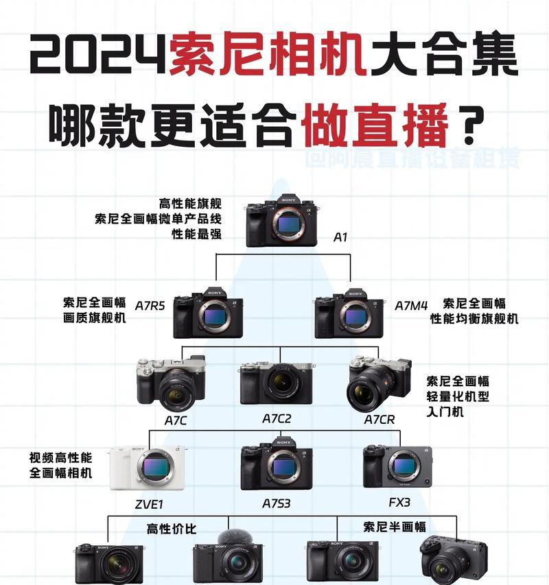 索尼相机视频不显示的解决方法是什么？