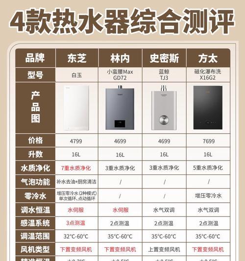 16l零冷水热水器不加热的原因是什么？