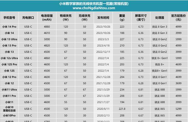 小米十四无线充电器功率是多少瓦？选择充电器时应注意什么？