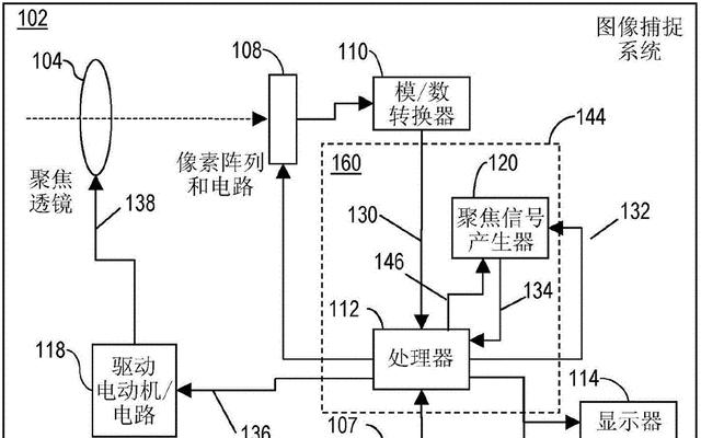 数码相机如何设置聚焦？聚焦设置有哪些技巧？