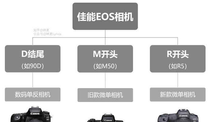 数码相机如何设置聚焦？聚焦设置有哪些技巧？