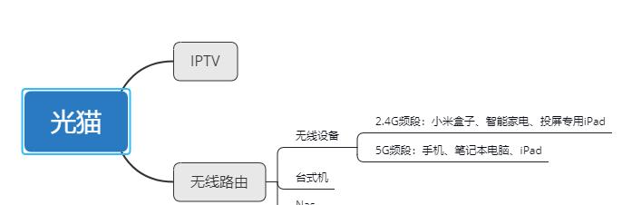 新疆iptv联通机顶盒投屏步骤是什么？