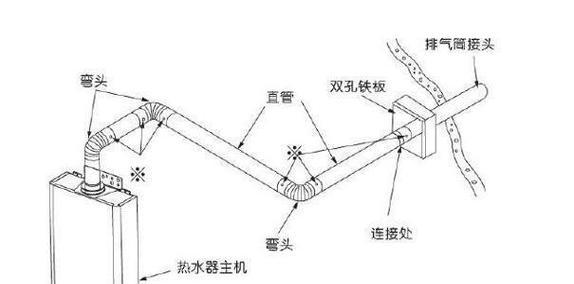 热水器白色弯头的安装步骤是什么？安装时应注意什么？