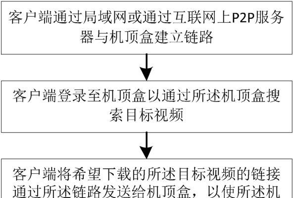 内网控制网络机顶盒怎么设置？设置过程中可能会遇到哪些问题？
