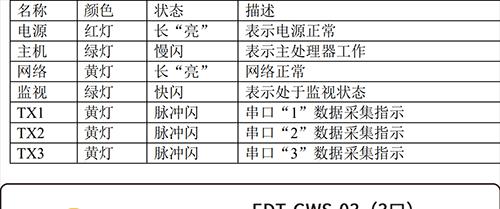 串口报警网关设置步骤是什么？