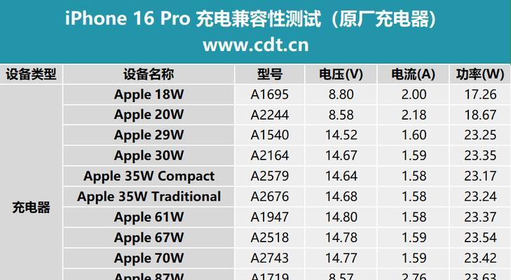 苹果15专用充电器功率是多少？如何选择合适的充电器？
