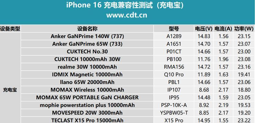 苹果15专用充电器功率是多少？如何选择合适的充电器？