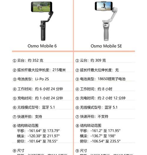亚马逊云服务器类型选择指南？