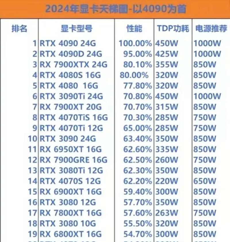 大模型显卡服务器配置方法是什么？